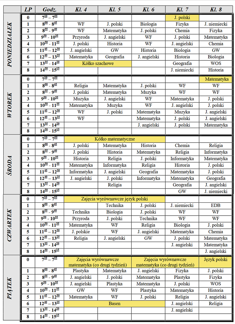 Www Nsp 81 Plan Lekcji www.nsp.stary.sacz.pl
